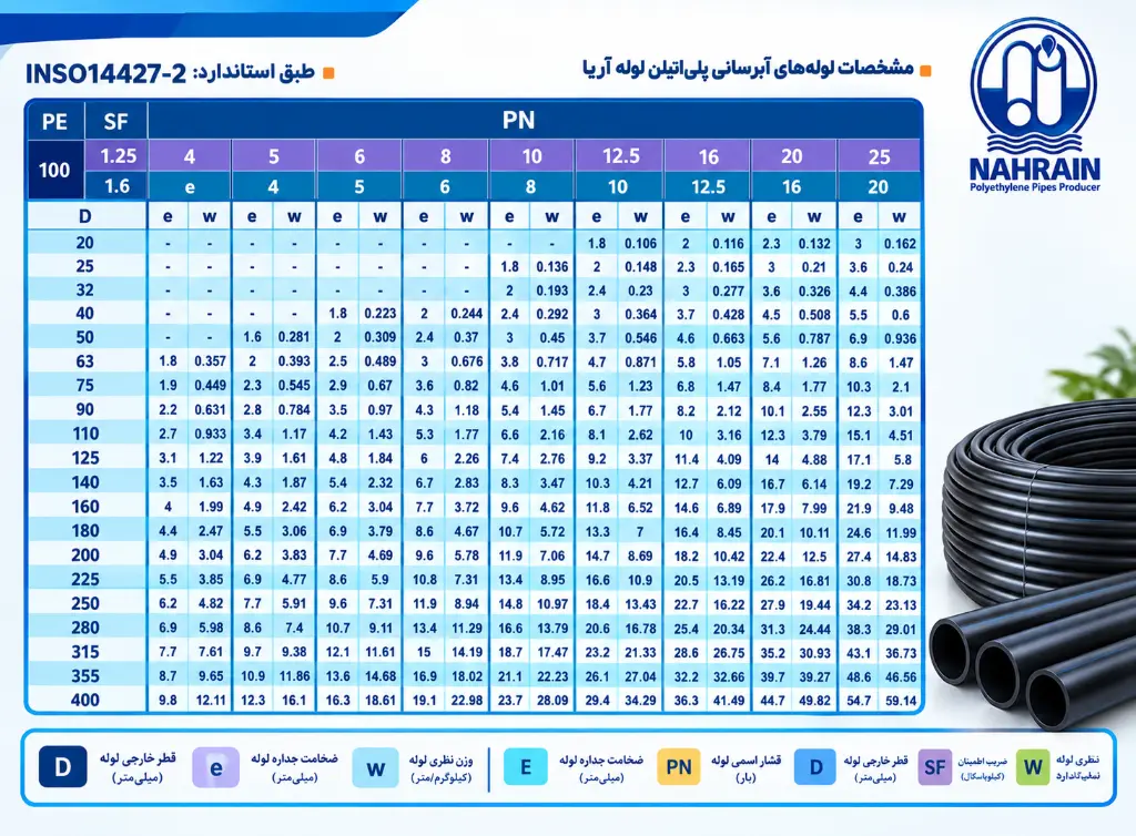 راهنمای خرید لوله PE100 جدول مشخصات PE100